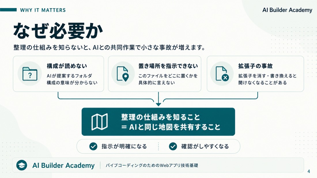 なぜ必要か