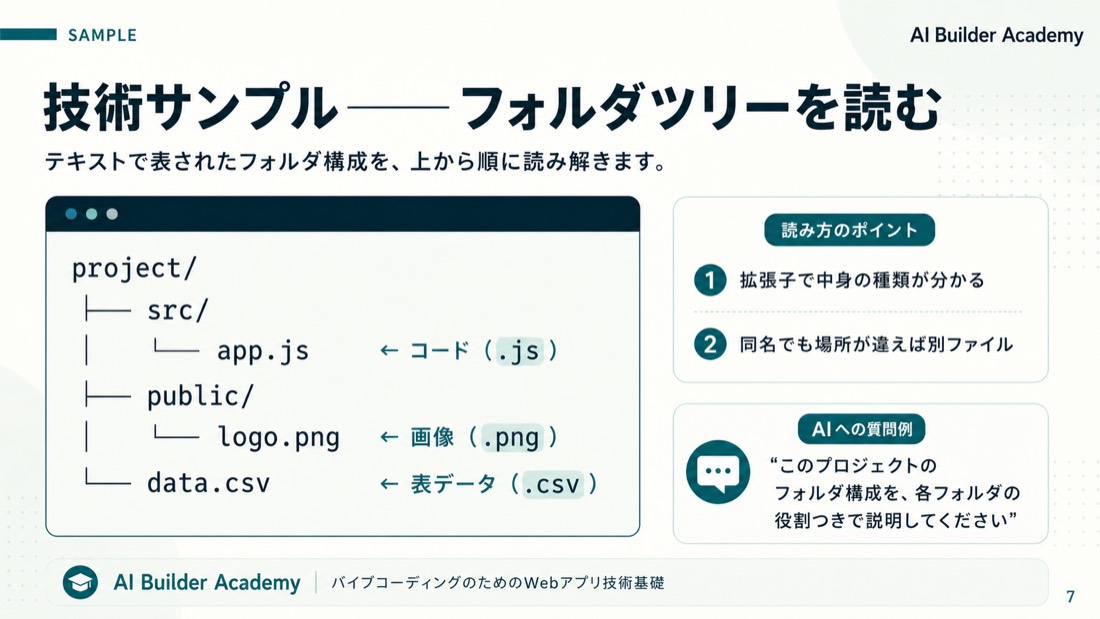 技術サンプル——フォルダツリーを読む
