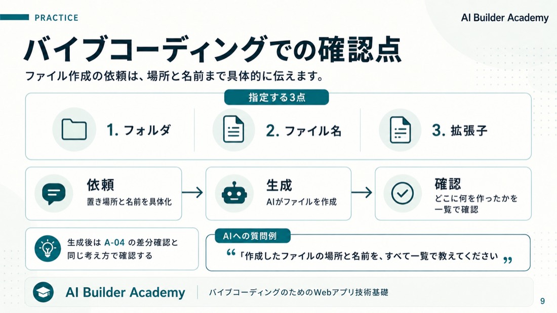 バイブコーディングでの確認点