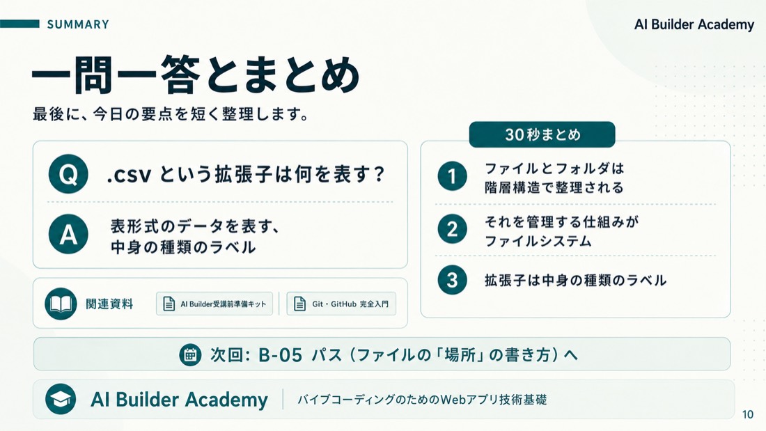 一問一答とまとめ