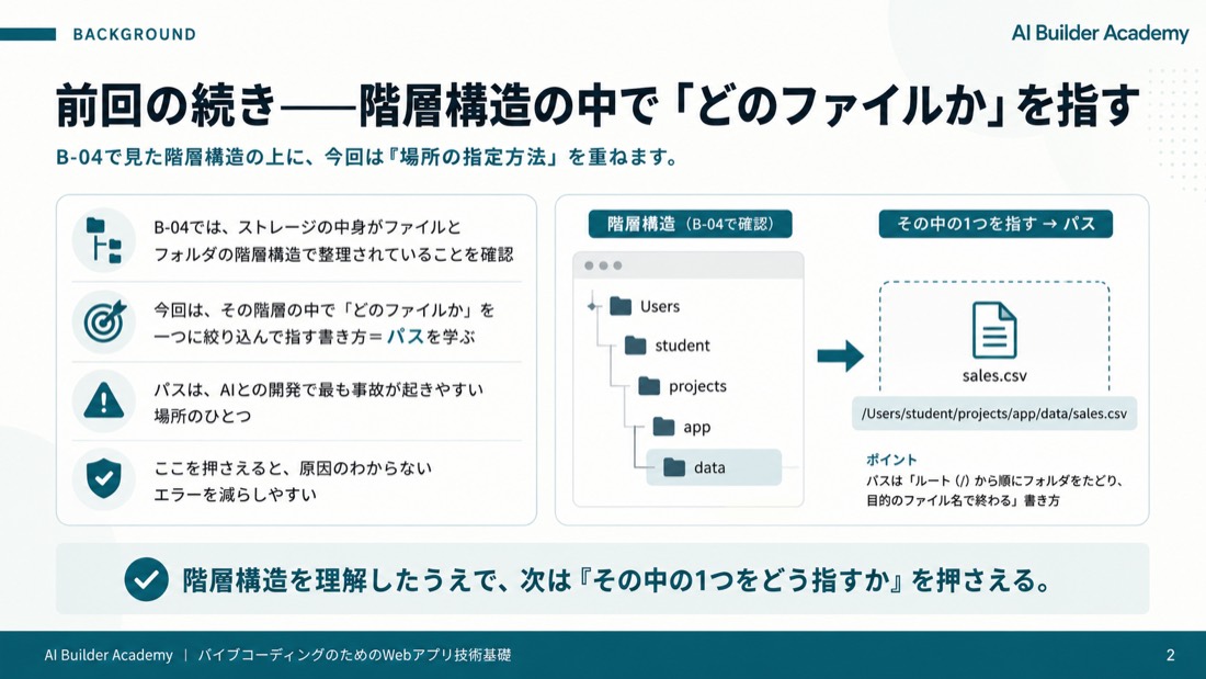 前回の続き——階層構造の中で「どのファイルか」を指す