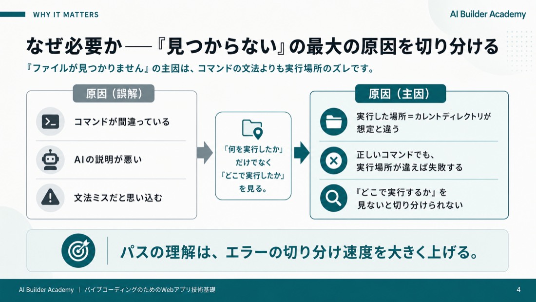 なぜ必要か——「見つからない」の最大の原因を切り分ける