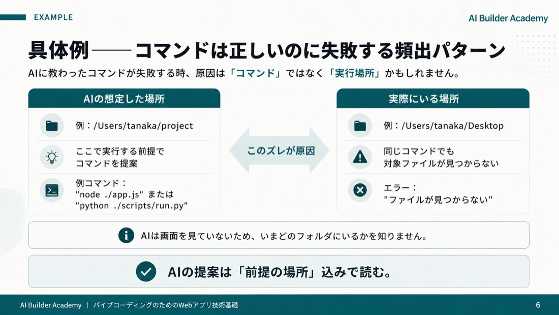 具体例——コマンドは正しいのに失敗する頻出パターン