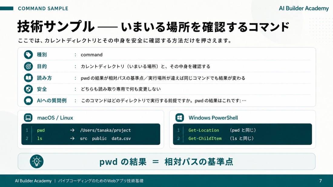 技術サンプル——いまいる場所を確認するコマンド