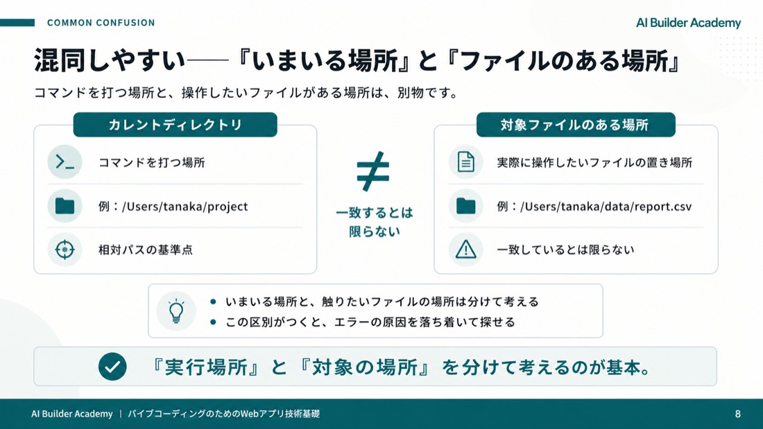 混同しやすい——「いまいる場所」と「ファイルのある場所」