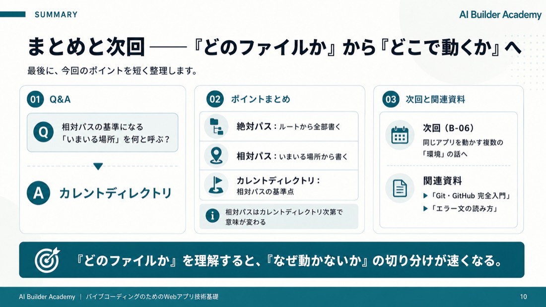 まとめと次回——「どのファイルか」から「どこで動くか」へ