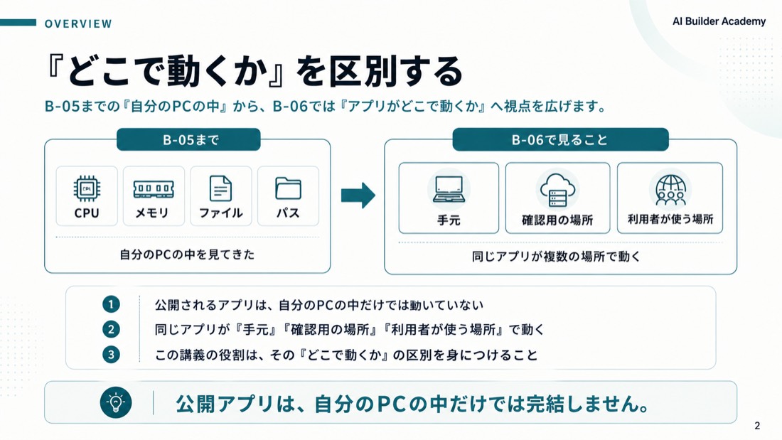 「どこで動くか」を区別する