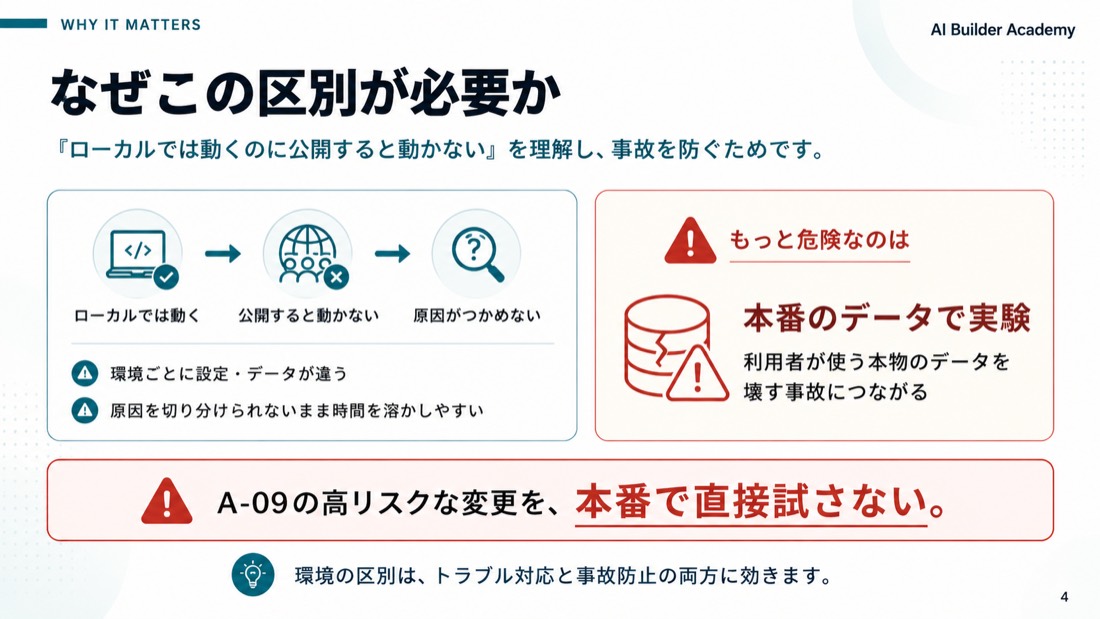 なぜこの区別が必要か