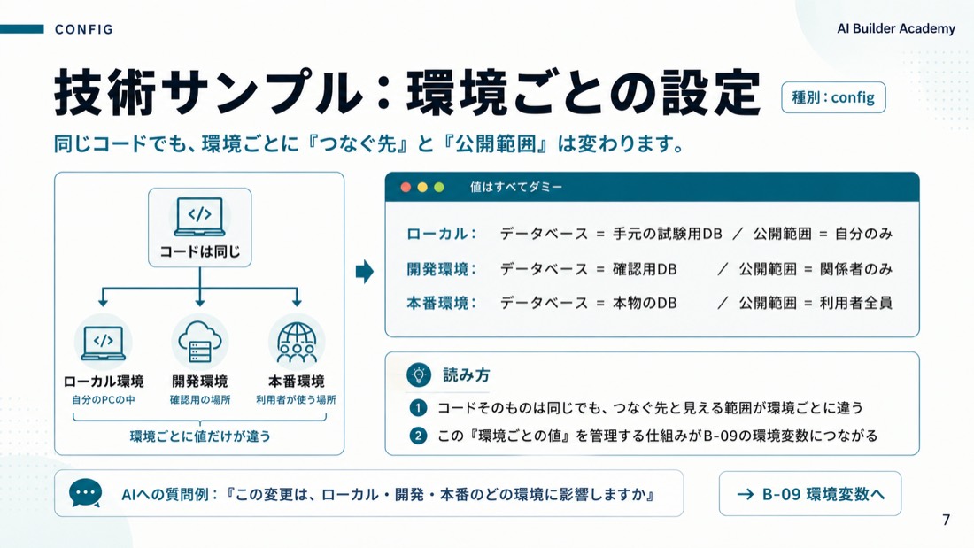技術サンプル: 環境ごとの設定