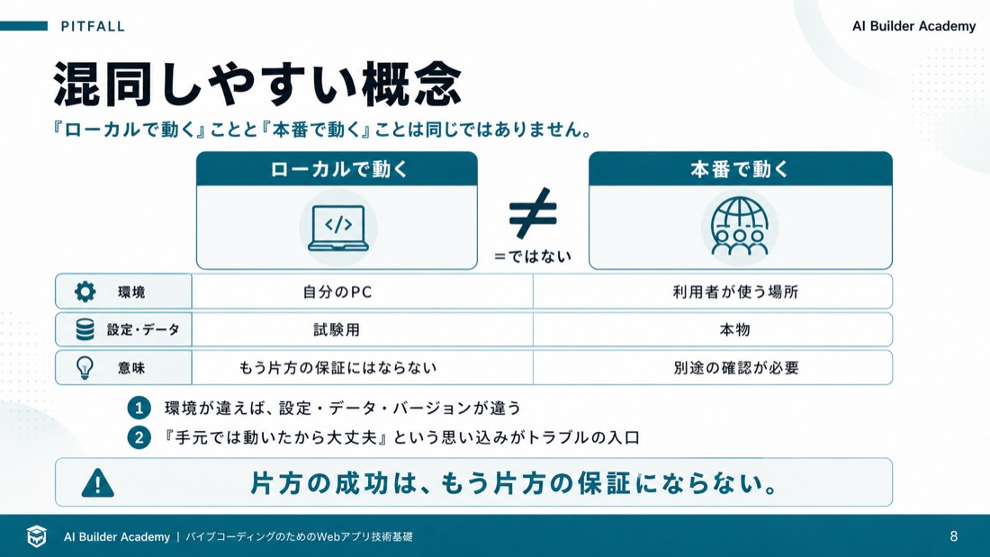 混同しやすい概念
