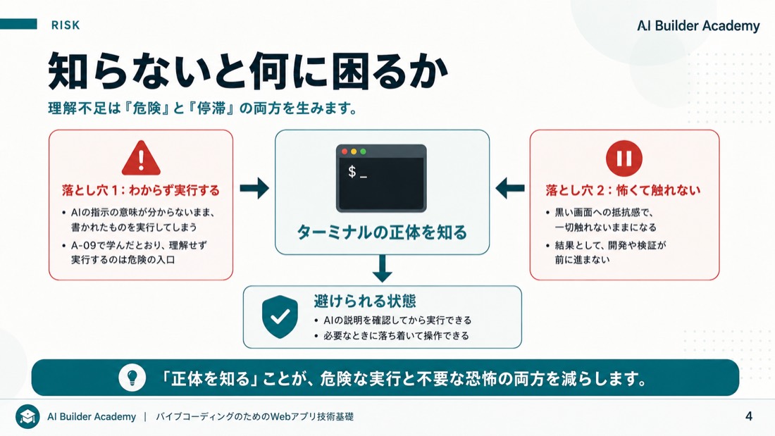 知らないと何に困るか