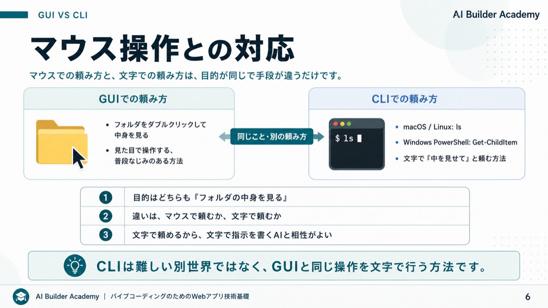 マウス操作との対応