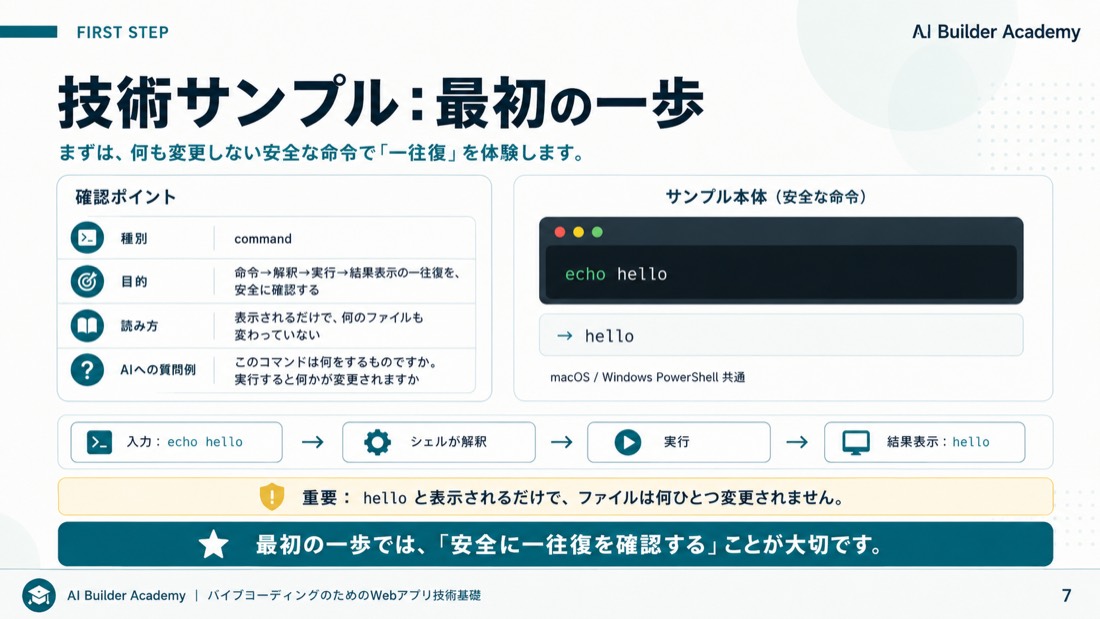 技術サンプル: 最初の一歩