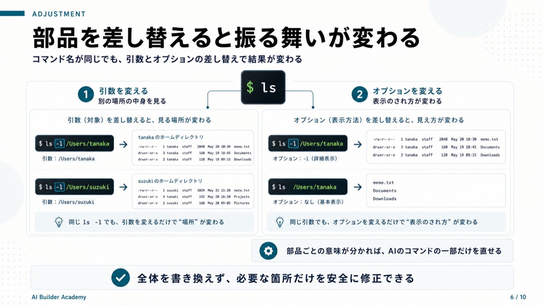 部品を差し替えると振る舞いが変わる