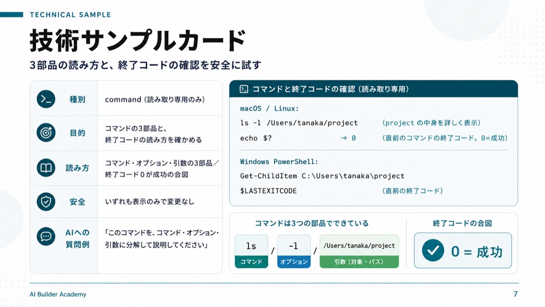 技術サンプルカード