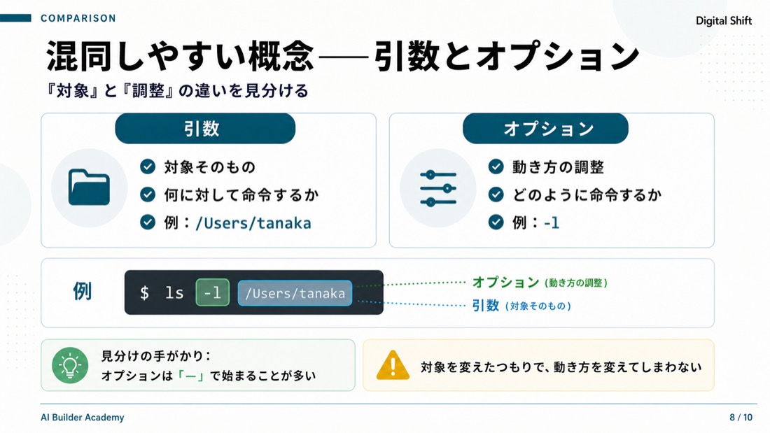混同しやすい概念——引数とオプション