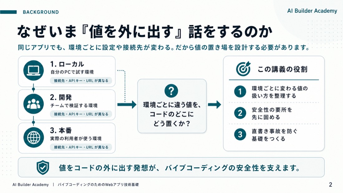 なぜいま「値を外に出す」話をするのか