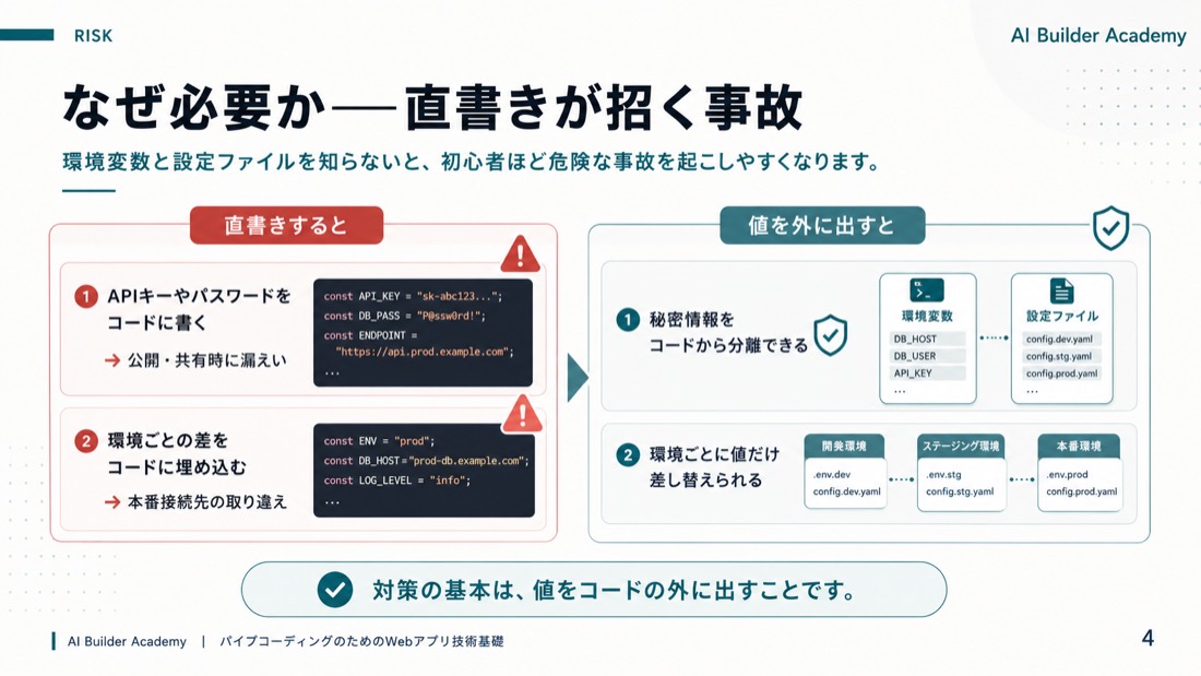 なぜ必要か——直書きが招く事故