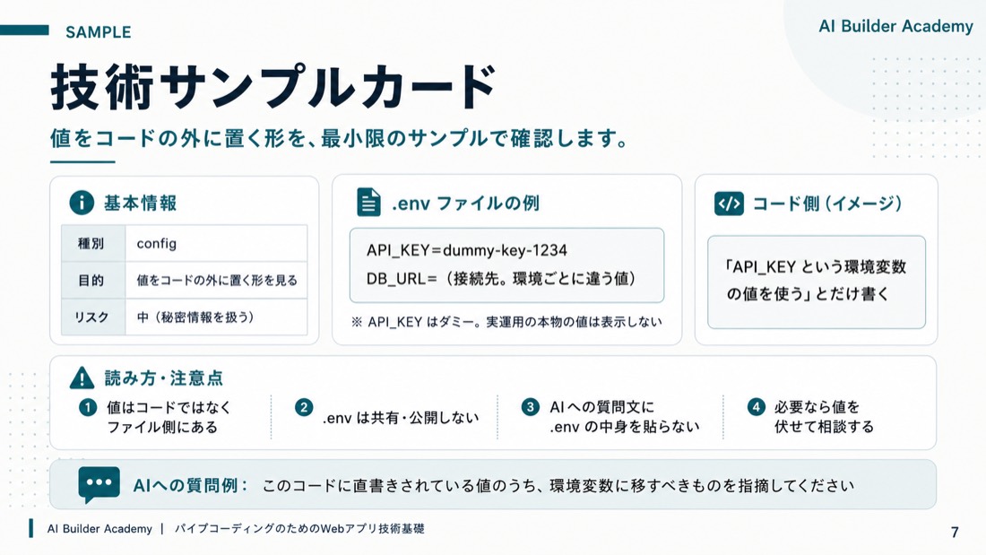 技術サンプルカード