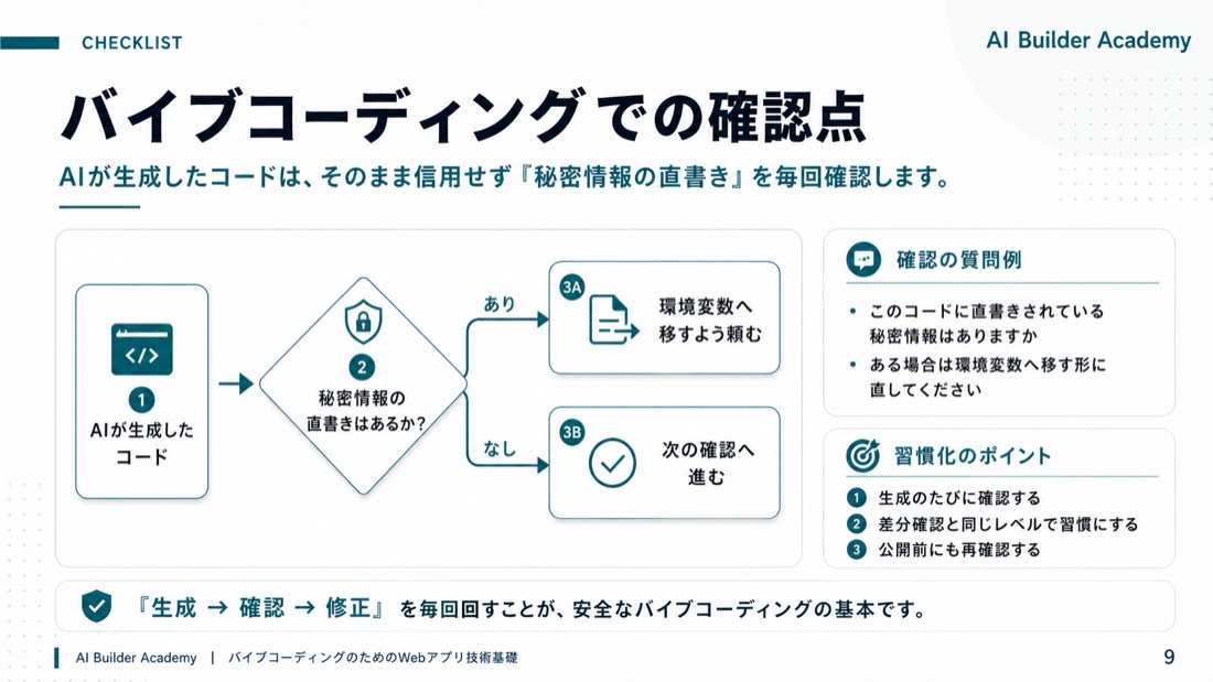 バイブコーディングでの確認点