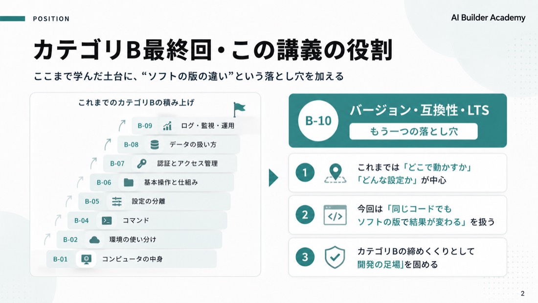 カテゴリB最終回・この講義の役割