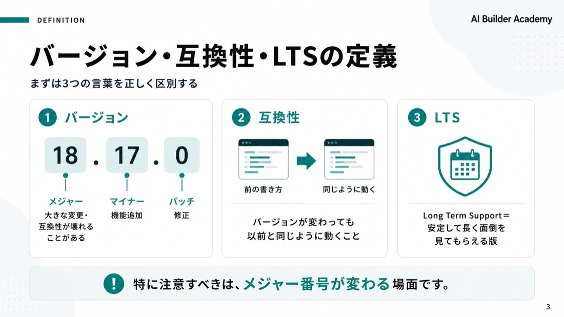 バージョン・互換性・LTSの定義