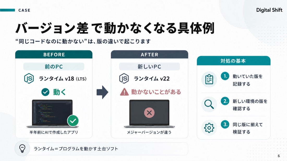 バージョン差で動かなくなる具体例