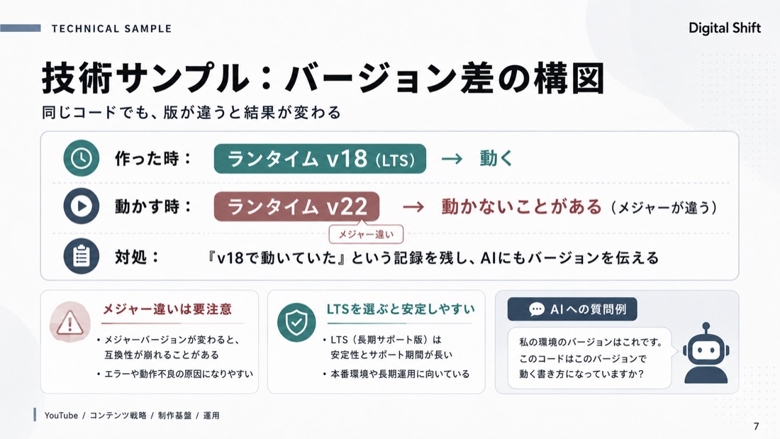 技術サンプル: バージョン差の構図