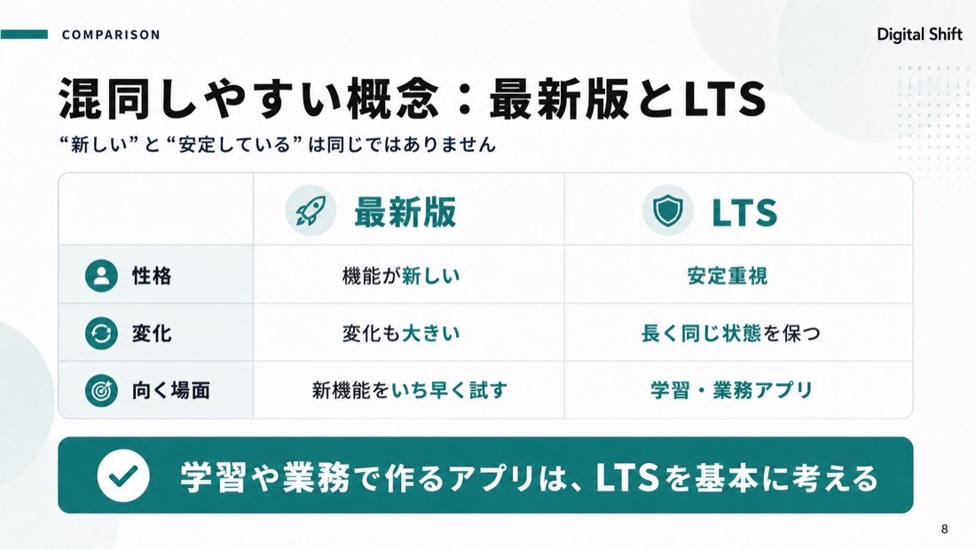 混同しやすい概念: 最新版とLTS