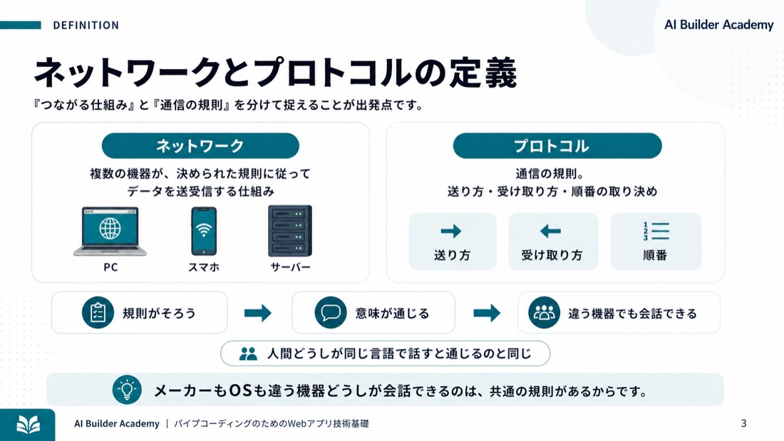 ネットワークとプロトコルの定義