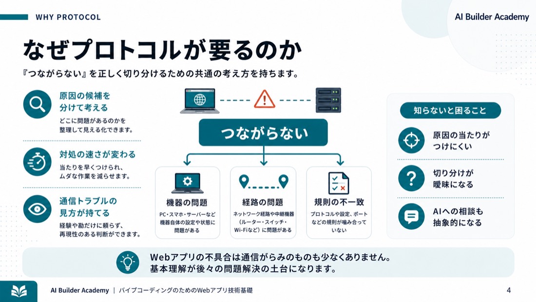 なぜプロトコルが要るのか