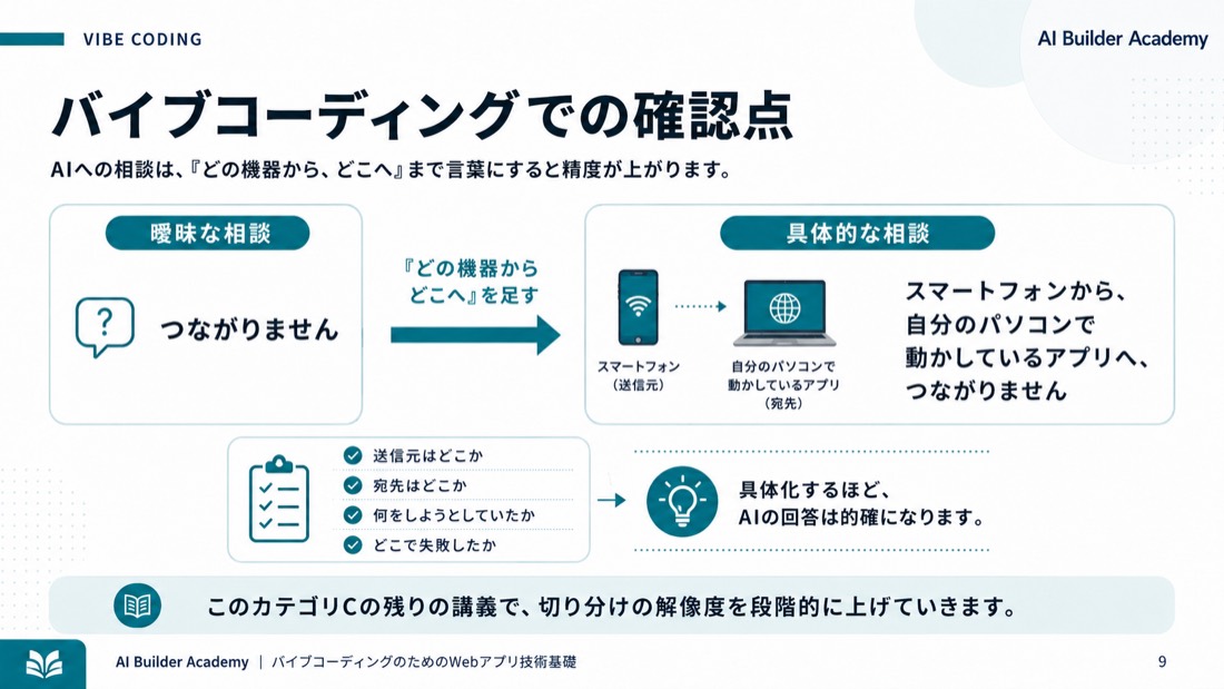 バイブコーディングでの確認点