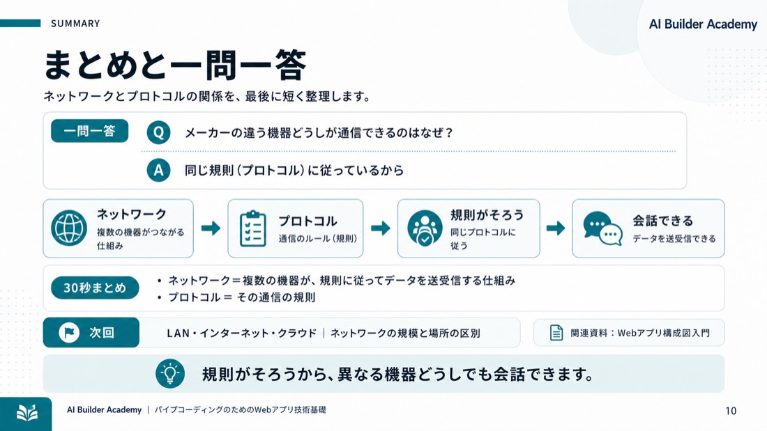 まとめと一問一答
