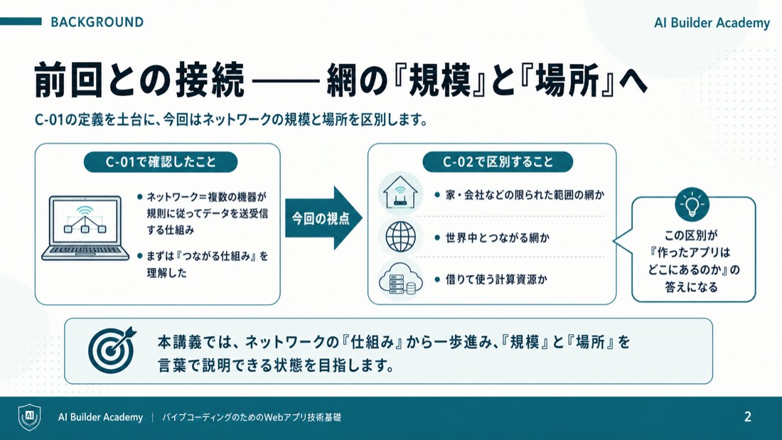 前回との接続——網の「規模」と「場所」へ