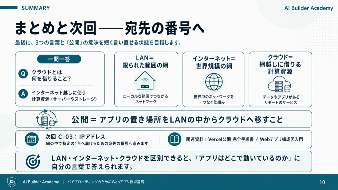 まとめと次回——宛先の番号へ