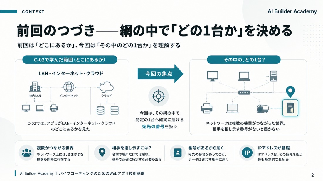 前回のつづき——網の中で「どの1台か」を決める
