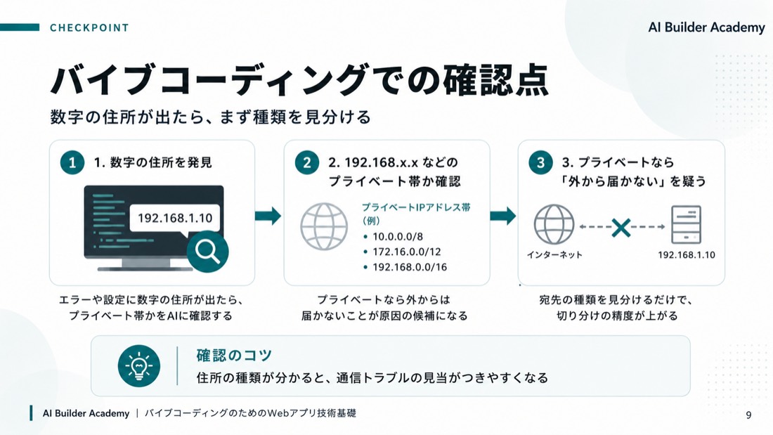 バイブコーディングでの確認点