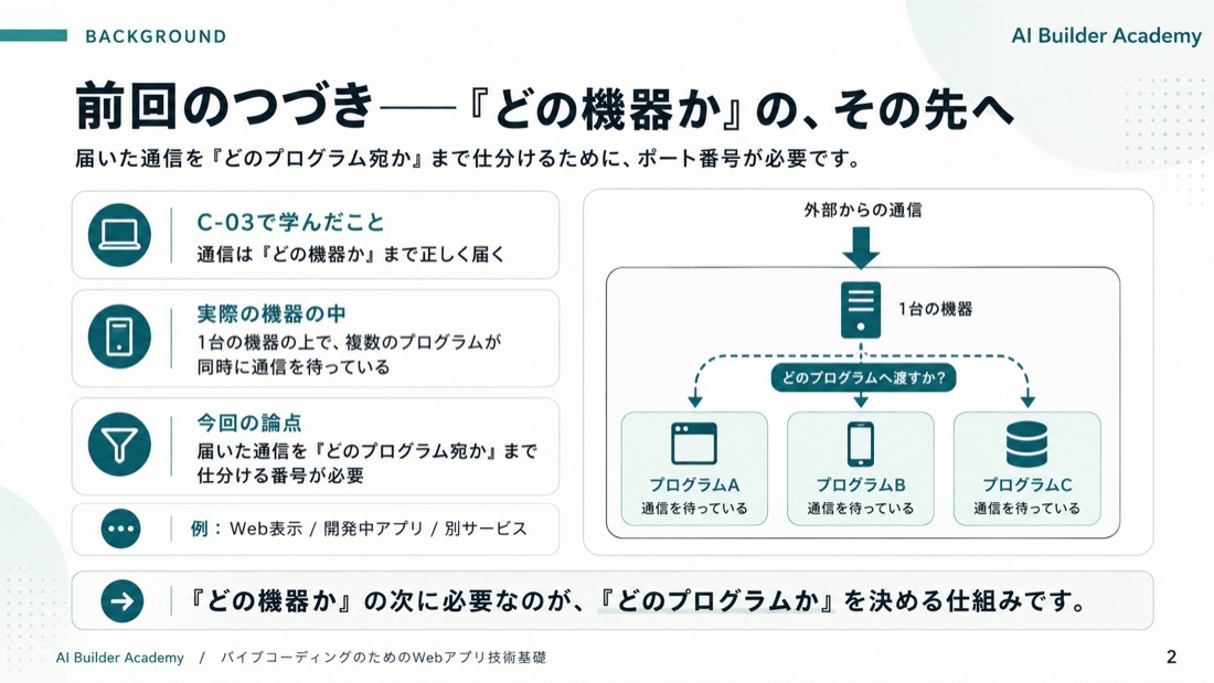 前回のつづき——「どの機器か」の、その先へ