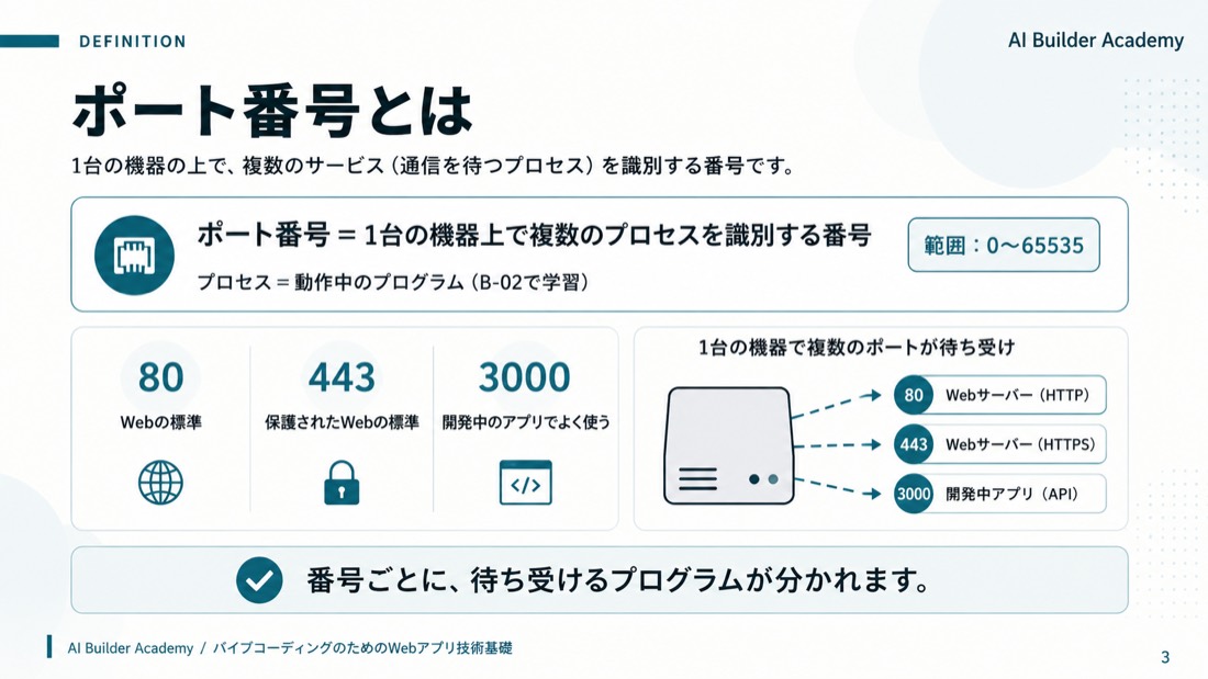 ポート番号とは