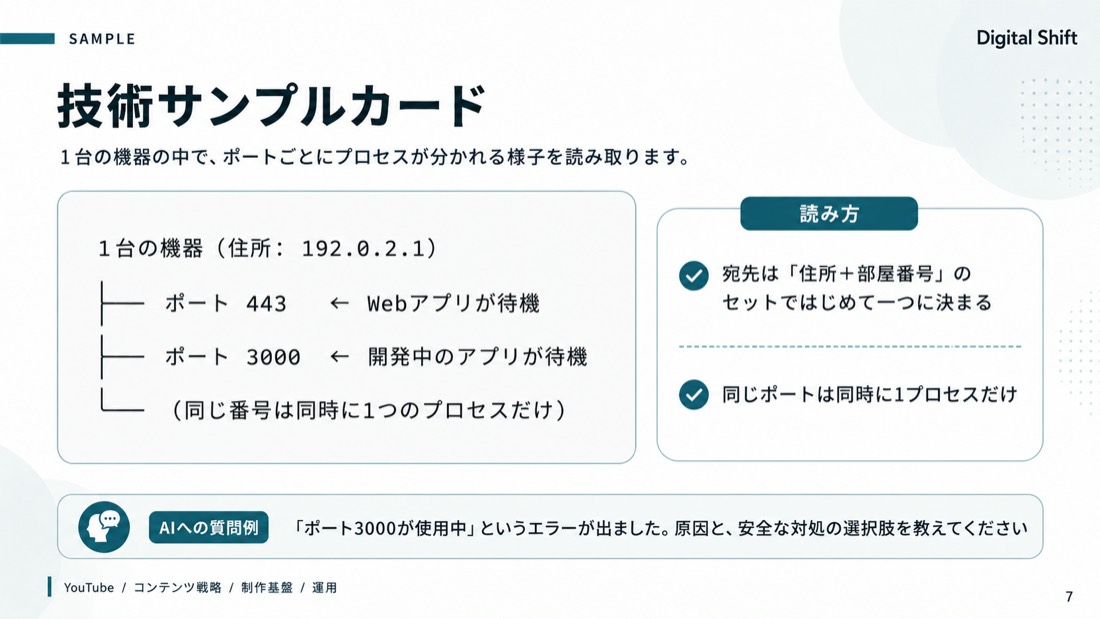 技術サンプルカード