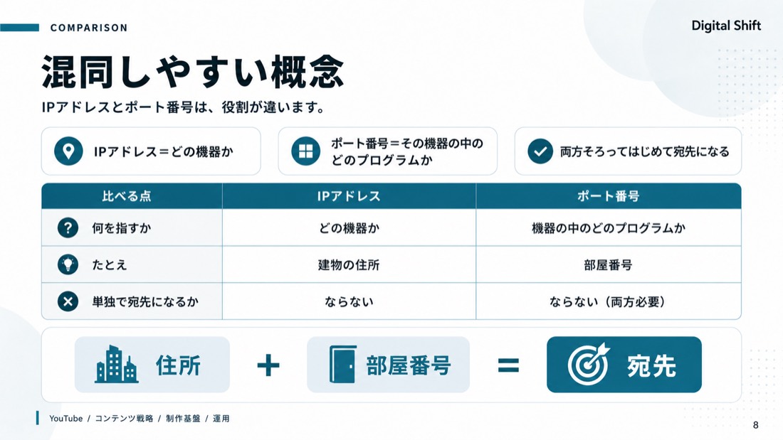 混同しやすい概念