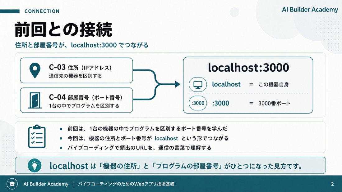 前回との接続——住所と部屋番号がつながる
