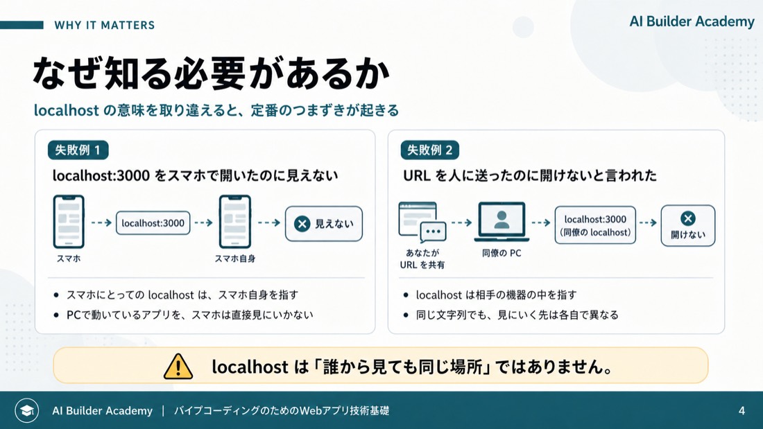 なぜ知る必要があるか