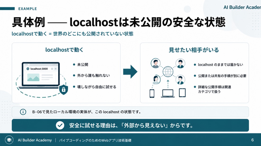 具体例——localhostは未公開の安全な状態