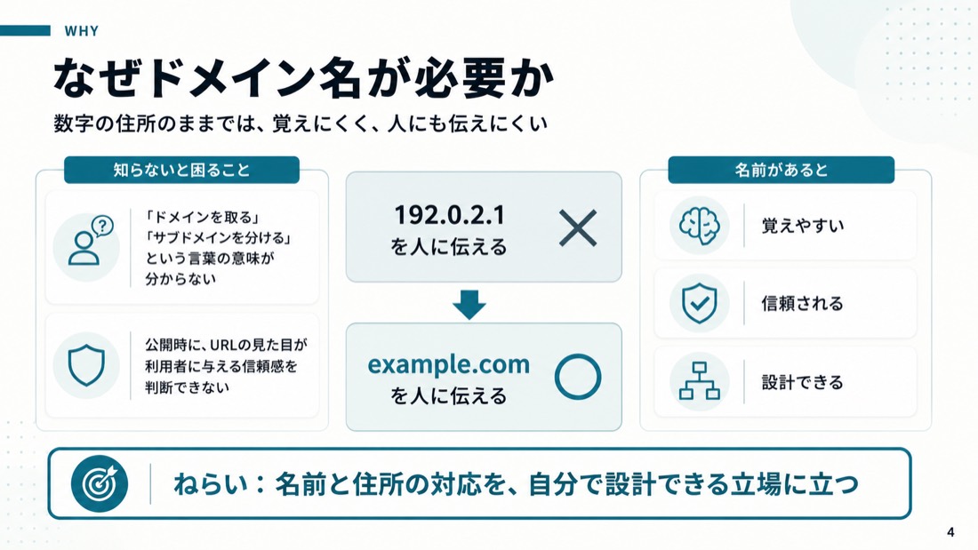 なぜドメイン名が必要か