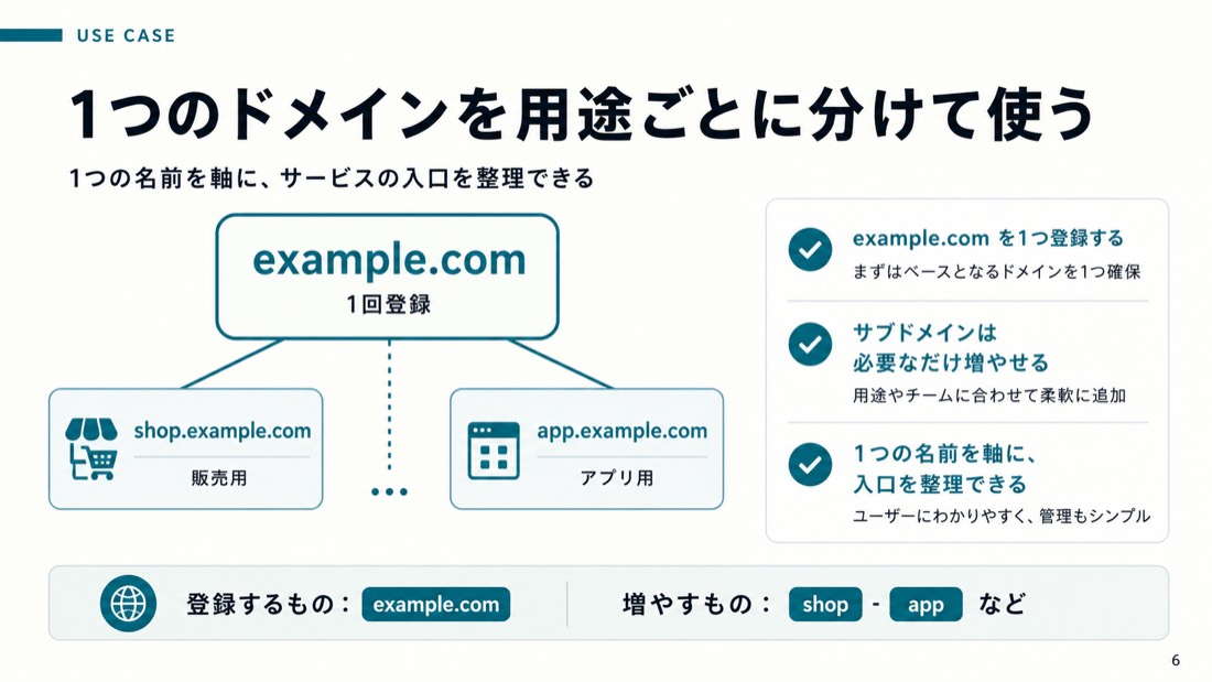 1つのドメインを用途ごとに分けて使う