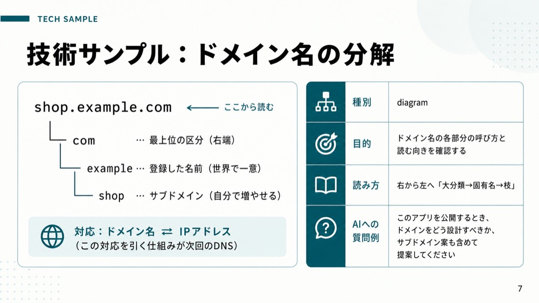 技術サンプル: ドメイン名の分解