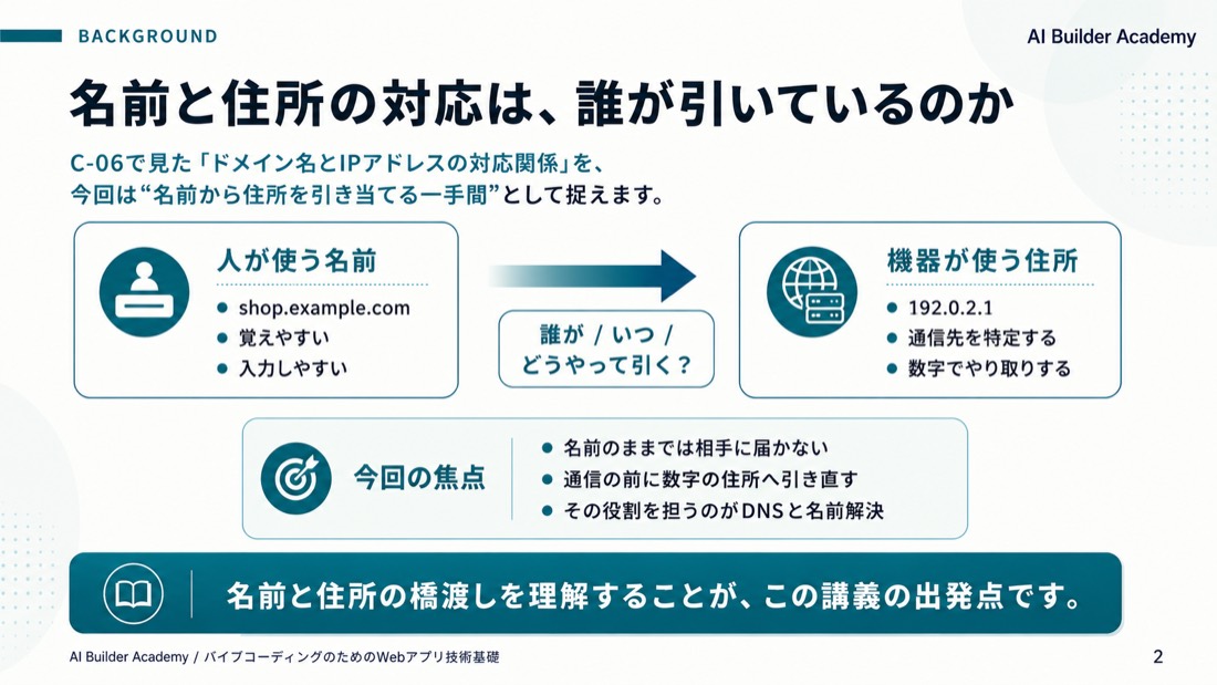 名前と住所の対応は、誰が引いているのか