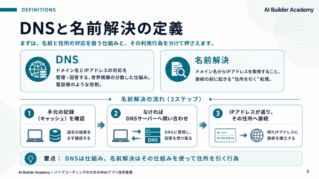 DNSと名前解決の定義