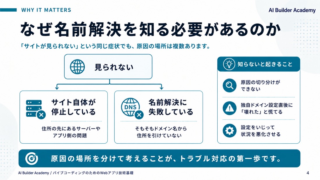 なぜ名前解決を知る必要があるのか